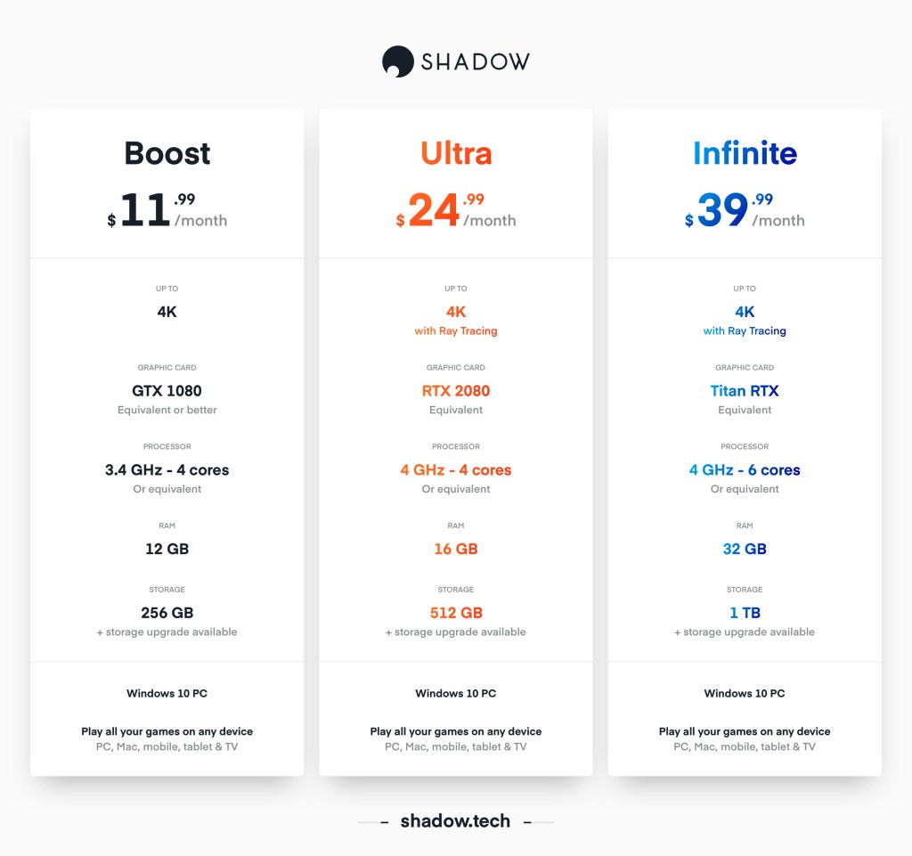 Shadow Cloud tier breakdown