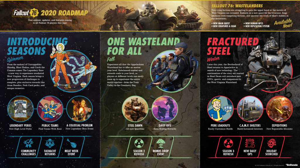 Fallout 76 2020 Roadmap