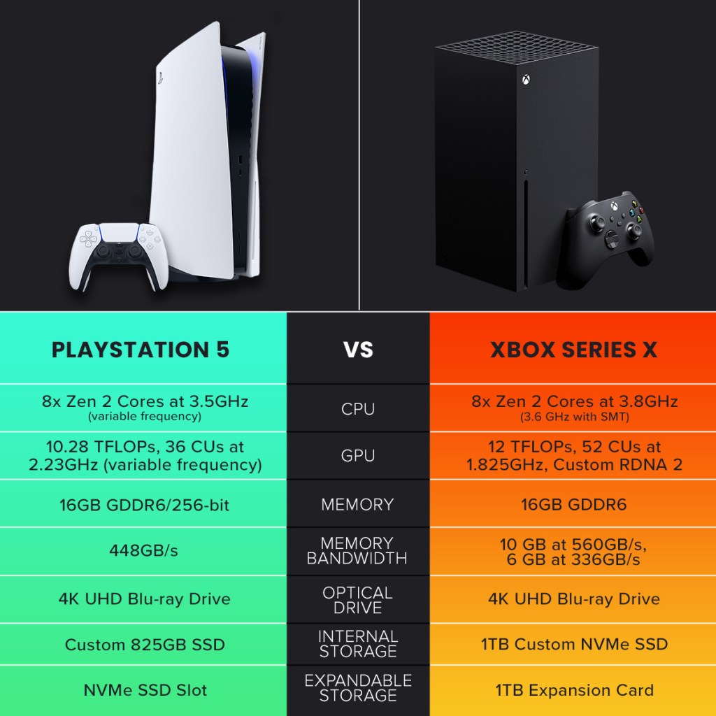 Xbox Series S holds its own vs. PS5 and Xbox Series X