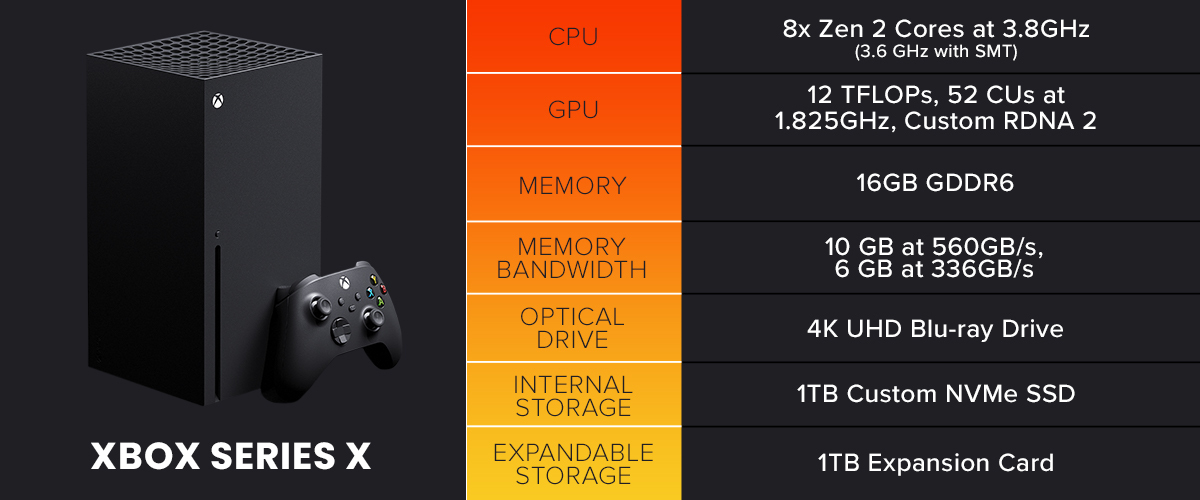 new xbox system release date