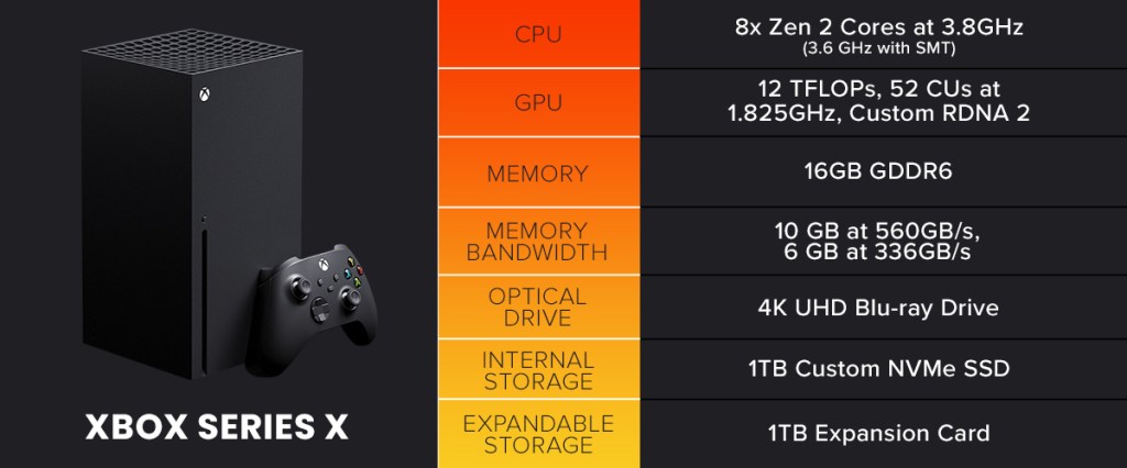 Xbox Series X Specs Price Release Date Preorder Xbox Series X Specs Price Release Date Preorder