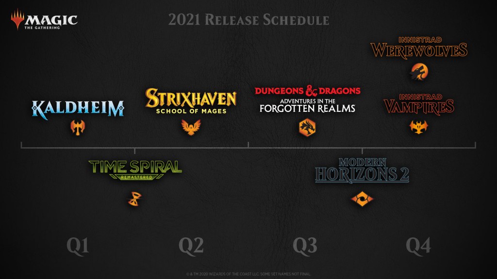 MTG 2021 timeline