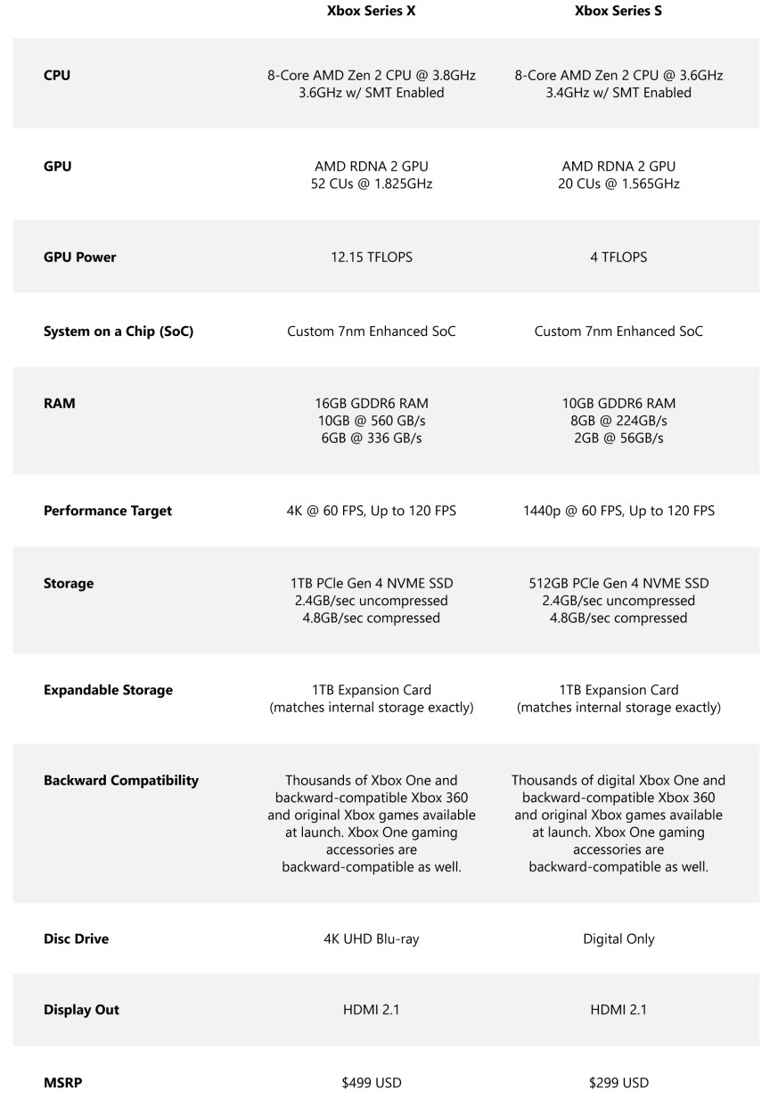 Teraflops xbox shop series s