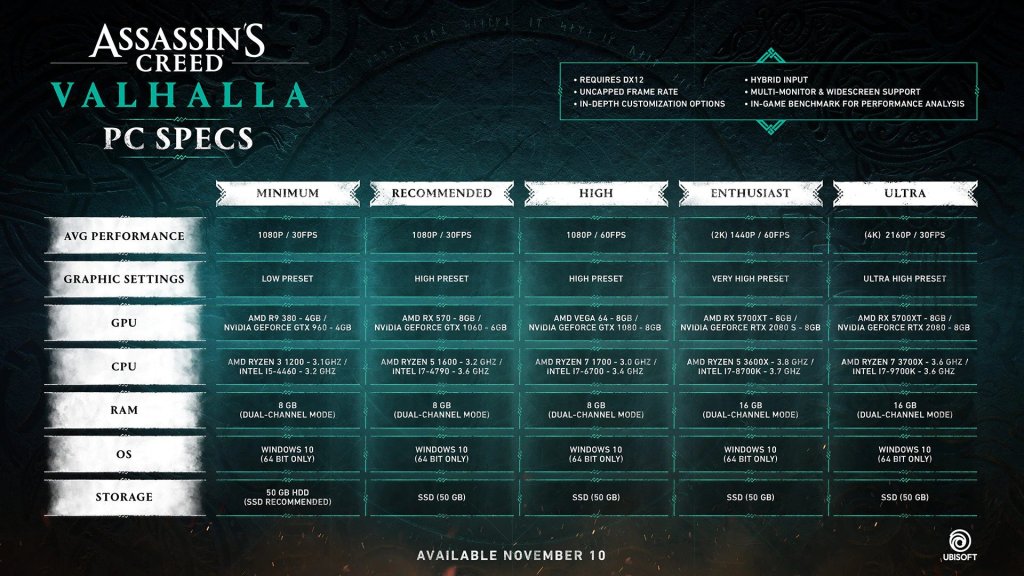 Assassin's Creed Valhalla PC Specs