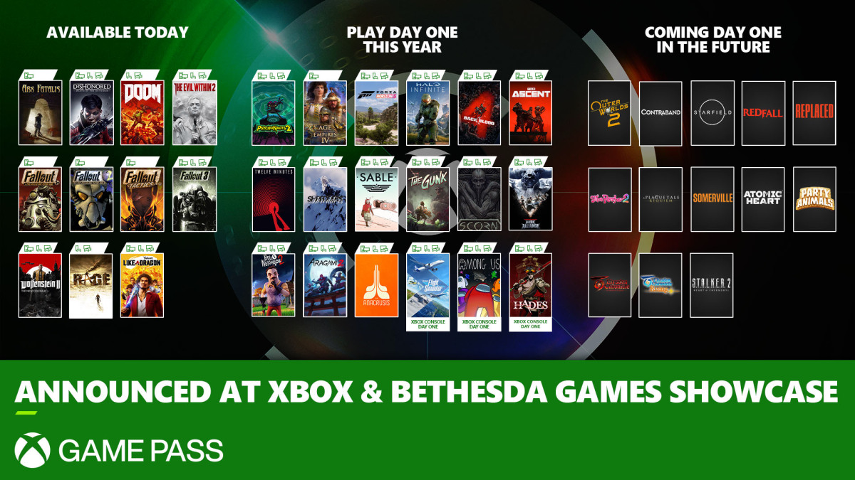 15 Best Xbox Game Pass Games Announced at E3 2021 - Den of Geek