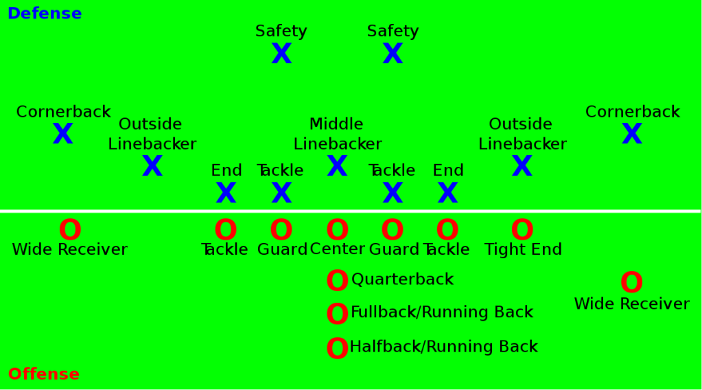 Friday Night Lights Football Guide - Positions