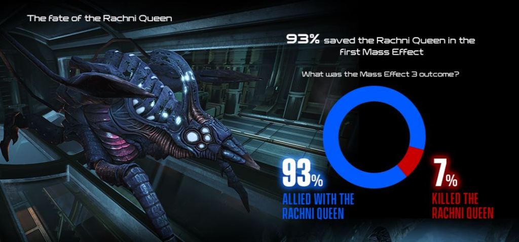 Rachni Queen Mass Effect choice