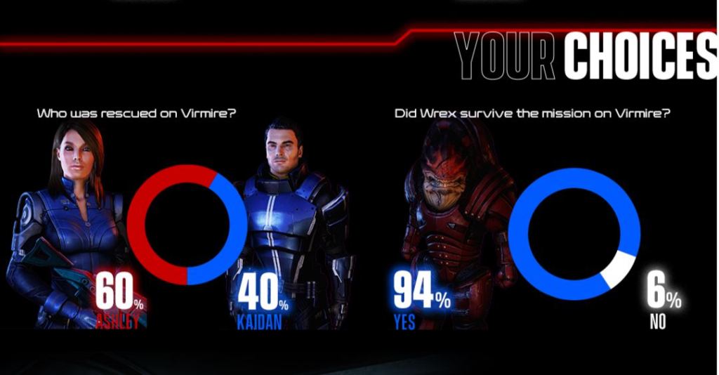 Kaidan vs. Ashley Virmire choice Mass Effect