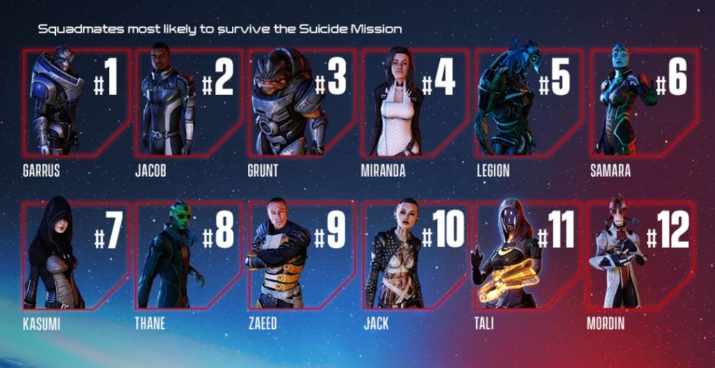 mass effect mission squad choice
