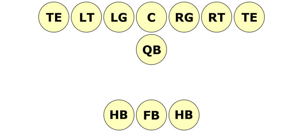 Friday Night Lights Football Guide - Wing-T Formation