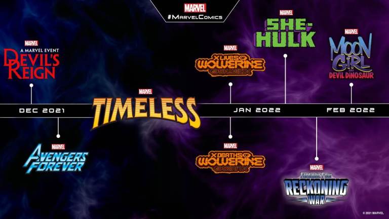 Marvel Comics: Timeless, Avengers Forever, Fantastic Four: Reckoning timeline