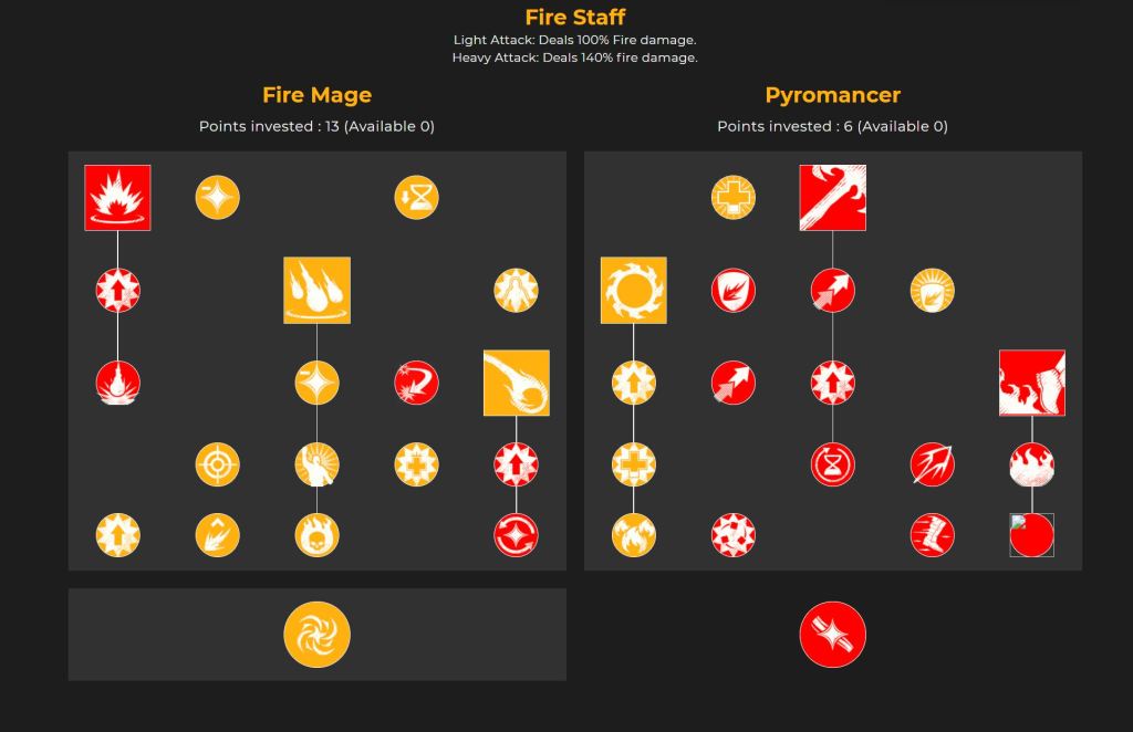 New World Fire Staff Build