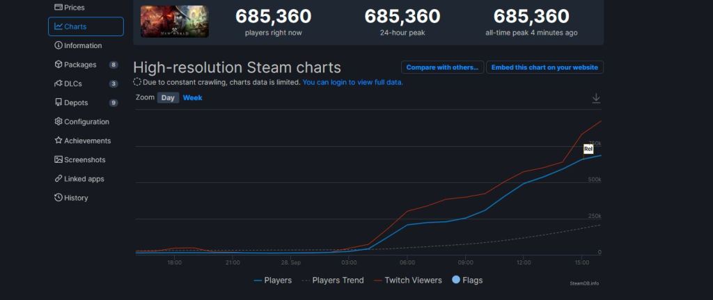 New World Steam player count