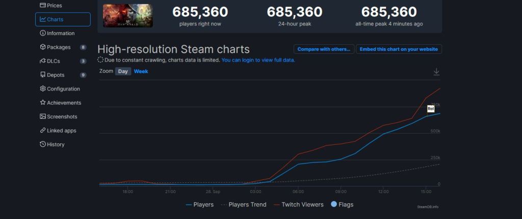 Is New World's Player Count Sustainable?