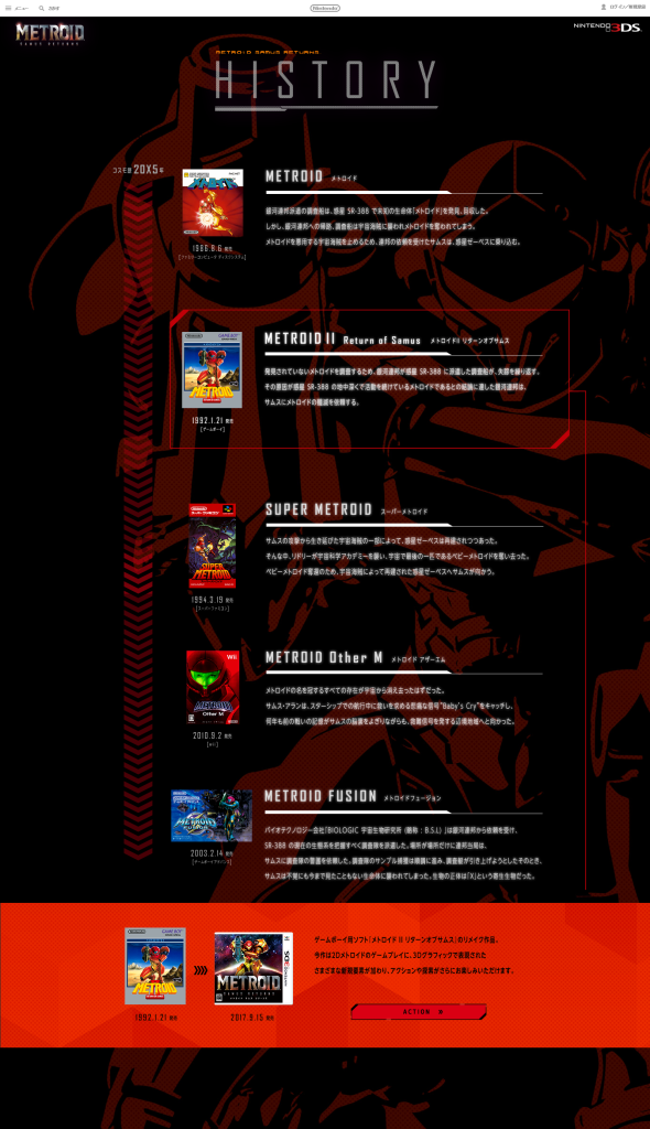 Metroid Dread Timeline Chart Nintendo