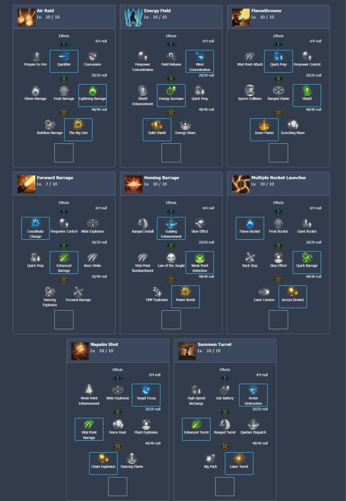 Ultimate Galebreathe PVE Build