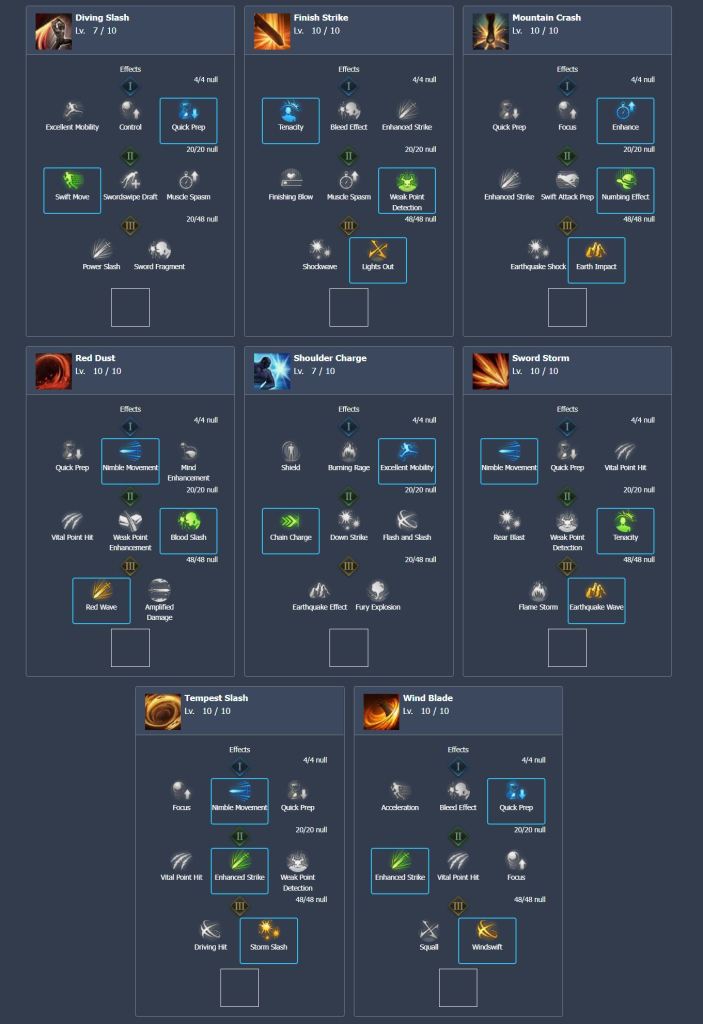 Lost Ark Sharpshooter Build - Best A Tier Long Range Class for PVP & PVE