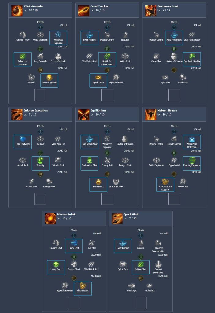 Lost Ark: Best Deadeye PvE Build