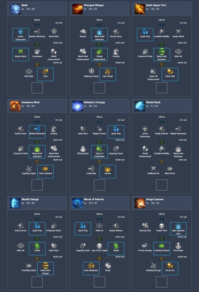 Lost Ark: Best Gunlancer PvE Build