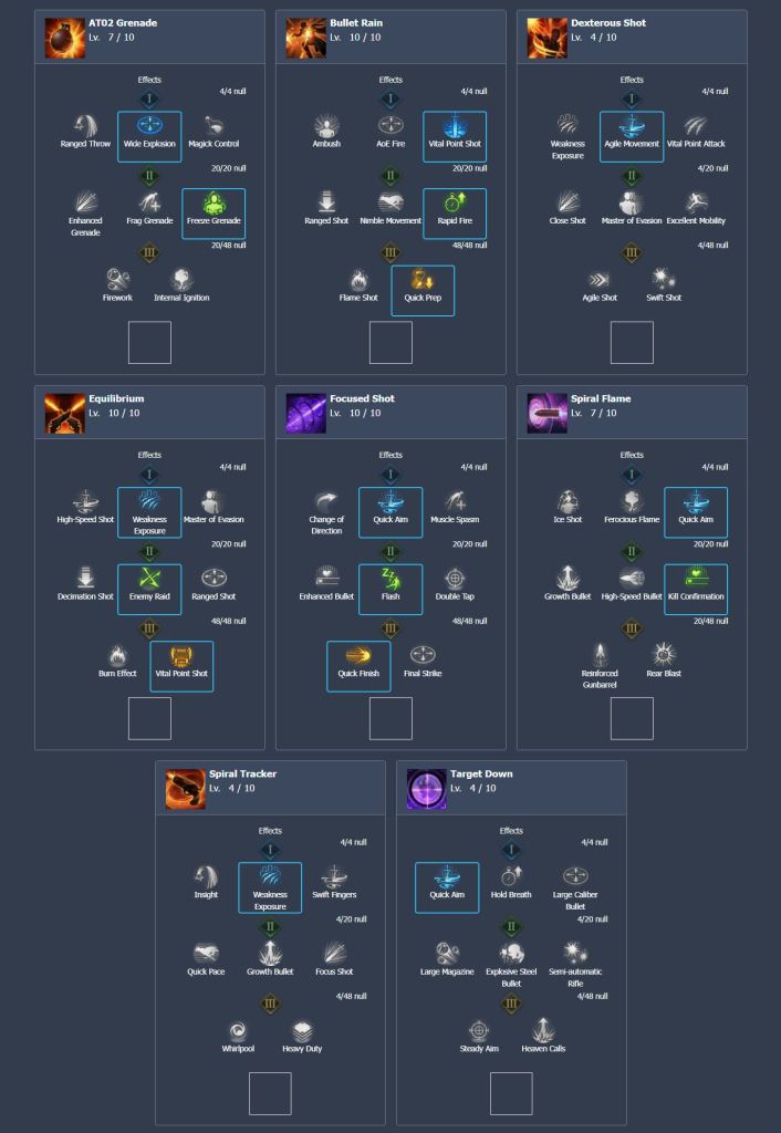 Lost Ark: Best Gunslinger PvE Build