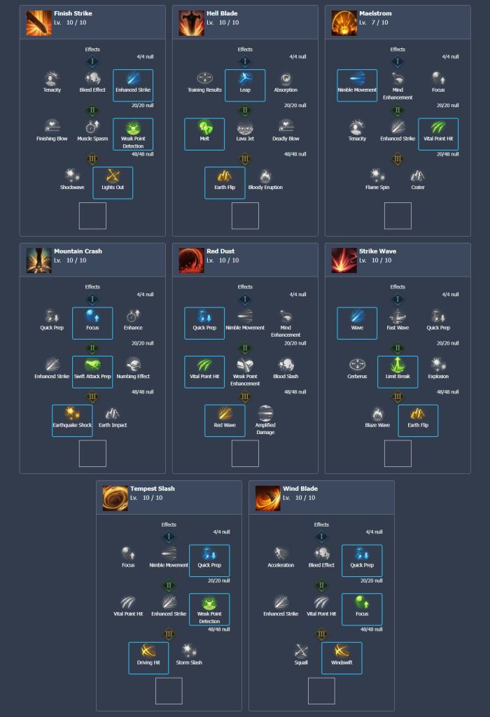 Lost Ark Pve Tier List 2024 Rory Walliw