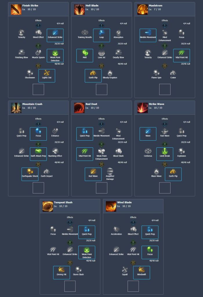 Lost Ark: Deathblade Best Builds