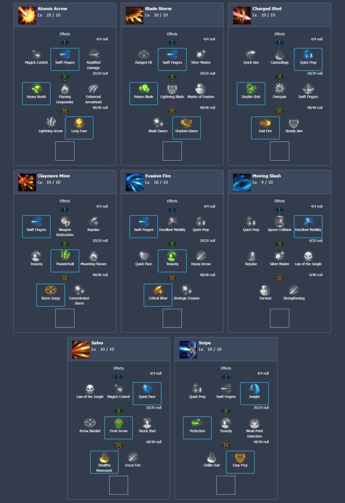 Lost Ark: Best Sharpshooter PvP Build 