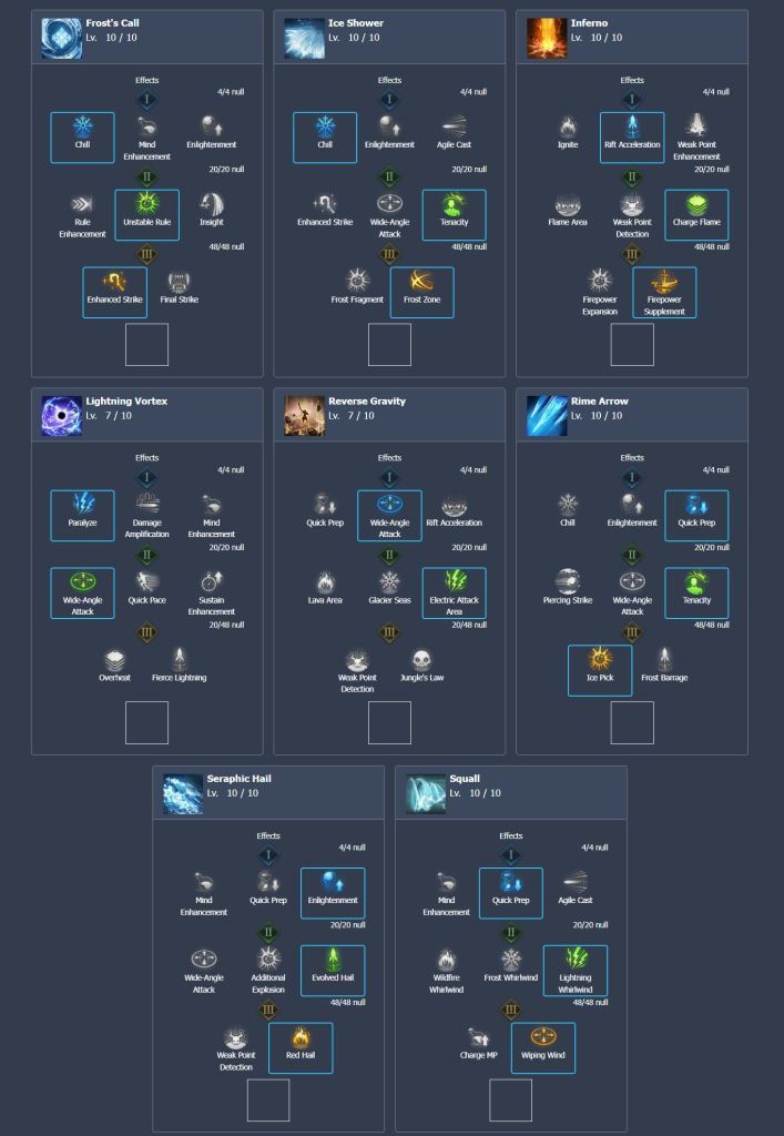 Lost Ark: Best Sorceress PvP Build