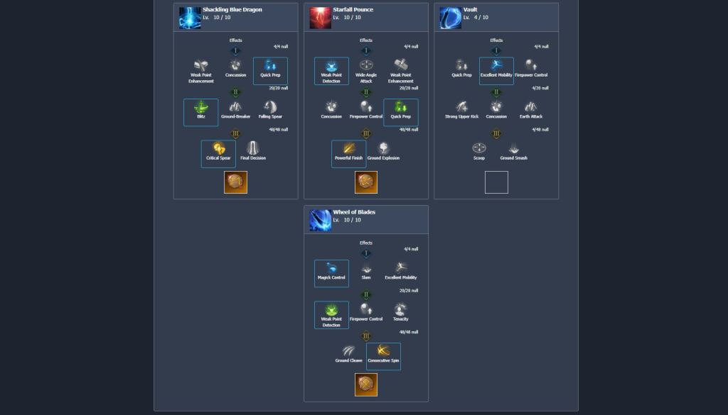 Lost Ark: Best Glavier PvE Build