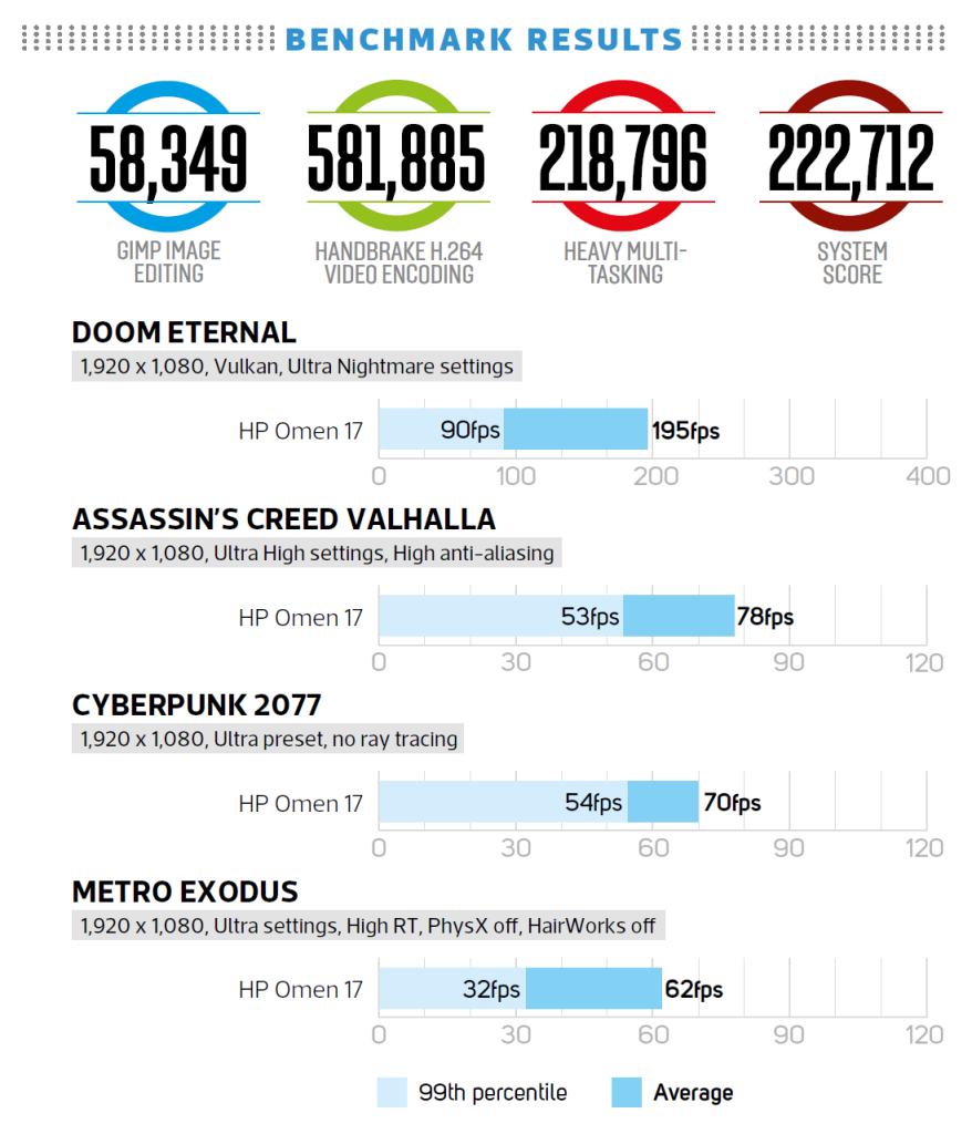 HP Omen 17 Benchmarks