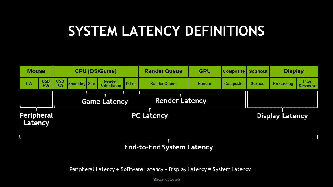 [TÓPICO DEDICADO] - Otimizando PC Latency do seu computador para games ...