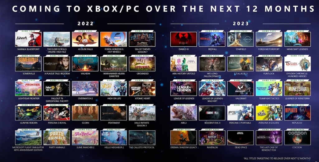 Xbox and Bethesda Game Announcements Recap Starfield, Diablo 4