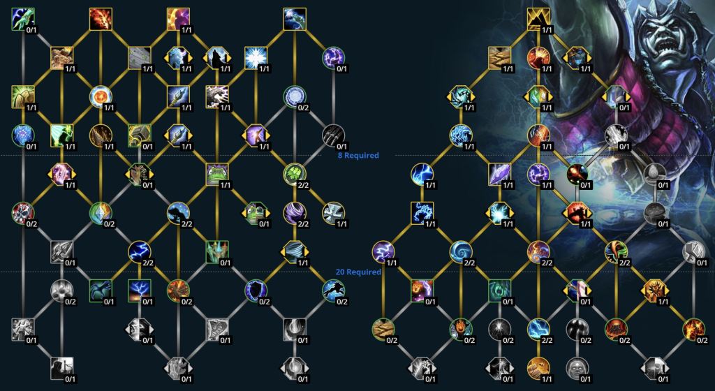 WoW Dragonflight: Best Elemental Shaman Build