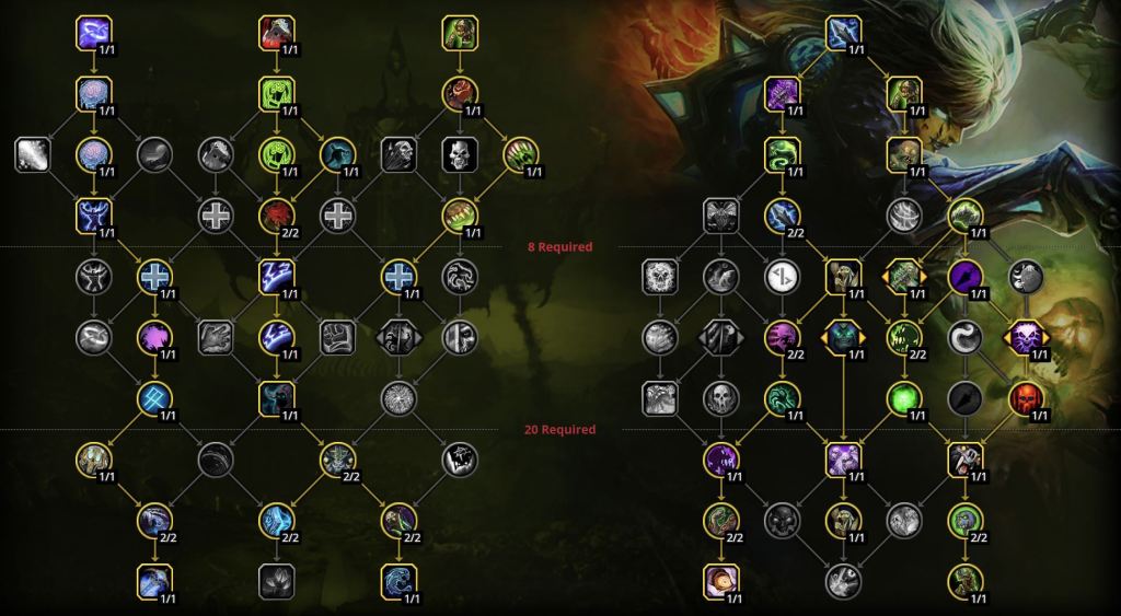 WoW Dragonflight: Best Unholy Death Knight Build 