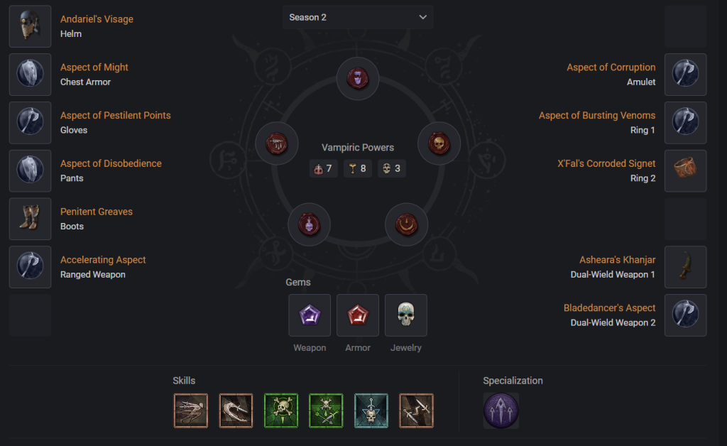 Poison Twisting Blades Build Diablo 4
